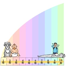 アイリッシュ・ウルフハウンドの寿命についてのイラスト